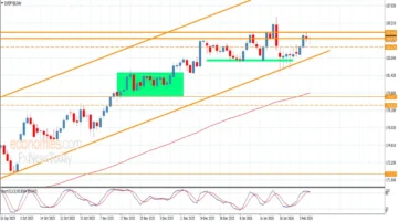 تحركات اليورو.. فشل اختراق حاجز الين يحدد مسار تداولات فبراير 2026